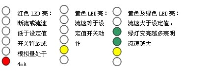 LED功能及設(shè)定（開關(guān)量型）