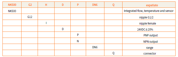 選型表