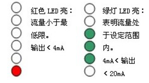 小型防爆帶指示燈熱導式流量開關FR12B-600EX型