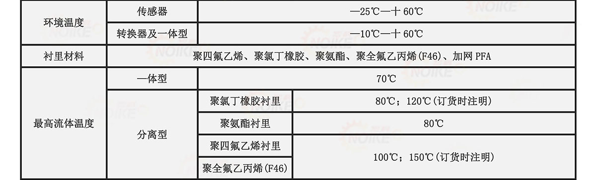 污水電磁流量計