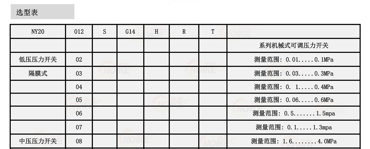 機(jī)械式可調(diào)壓力開(kāi)關(guān)NY20系列