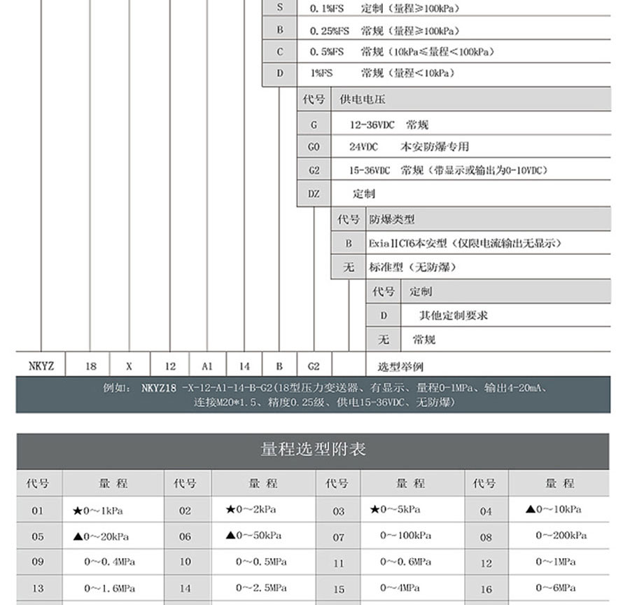 NKYZ18防爆型壓力變送器4-20ma、RS485進(jìn)口擴(kuò)散硅傳感器