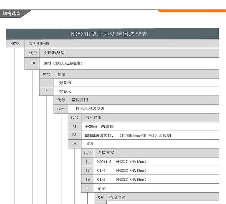 NKYZ18防爆型壓力變送器4-20ma、RS485進(jìn)口擴(kuò)散硅傳感器