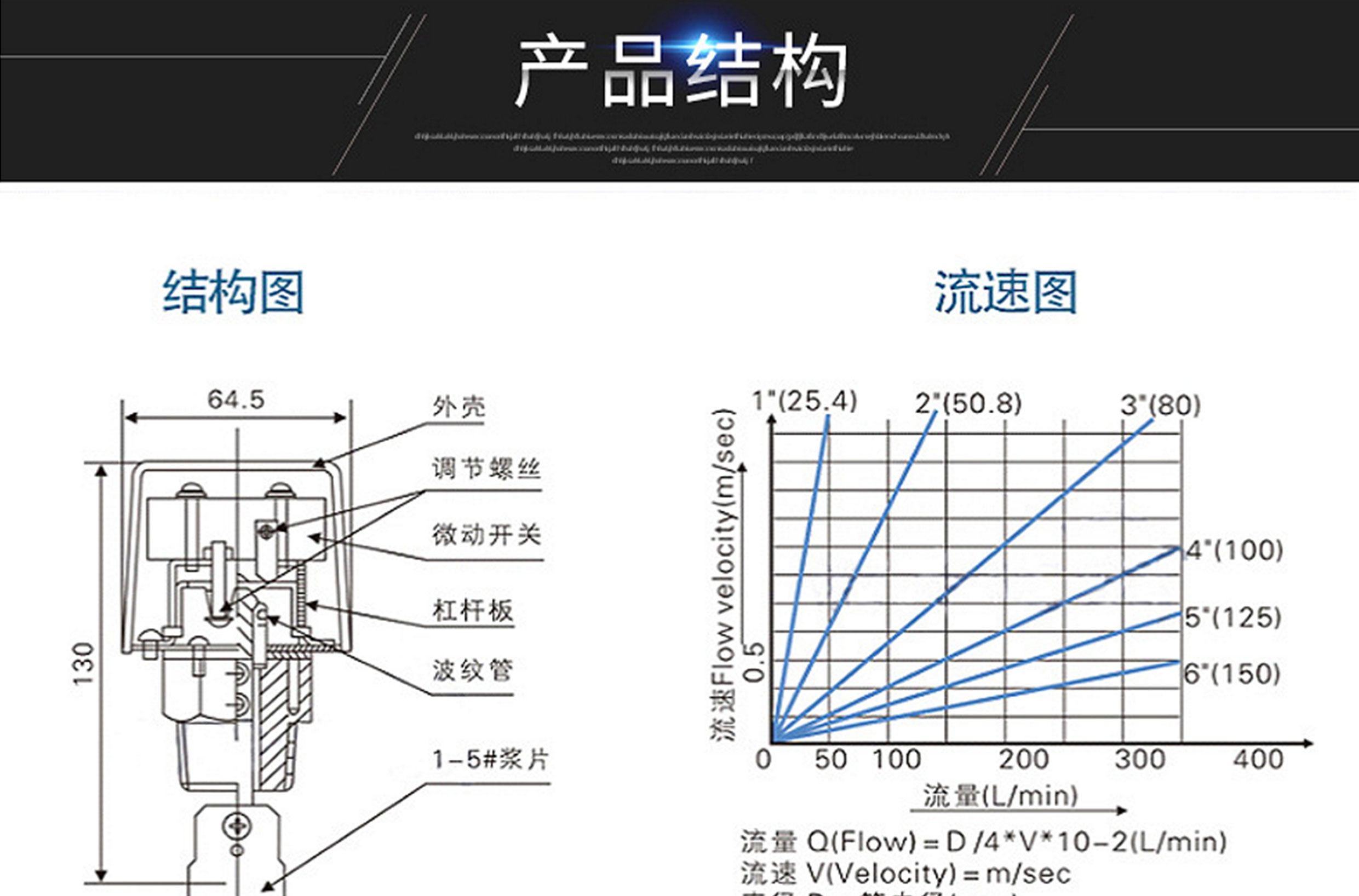 耐高溫不銹鋼靶式流量開(kāi)關(guān)NK01B