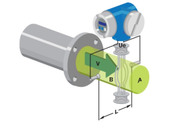 Electromagnetic flowmeter