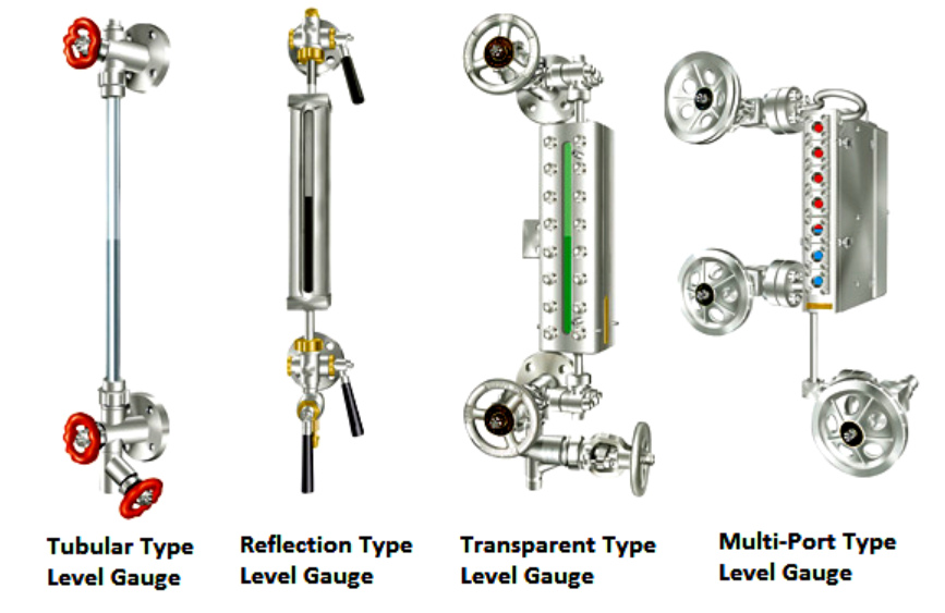 Magnetic flap level gauge