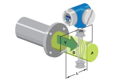電磁流量計(jì)工作原理圖