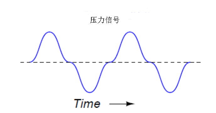 渦街流量計，你想知道的全在這里了