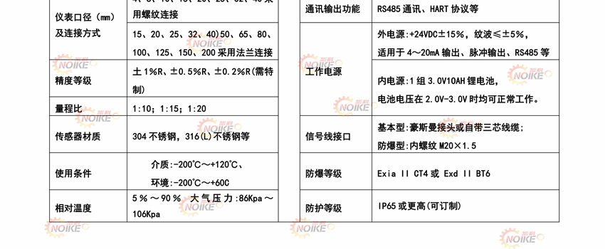 液體渦輪流量計