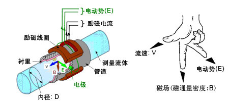 keled型智能電磁流量計(jì)