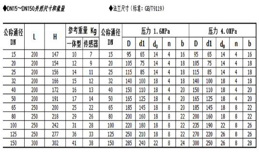 dn50電磁流量計