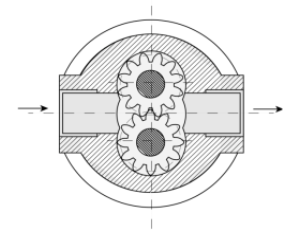 進口橢圓齒輪流量計